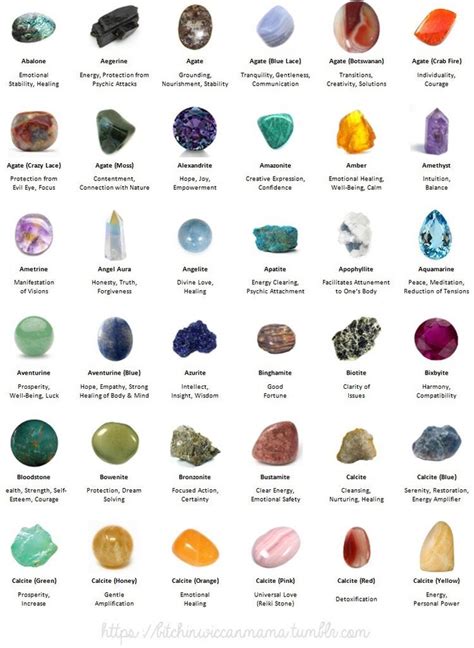 Crystals 101 🔮 | Wiccan crystals, Crystal names, Healing stones