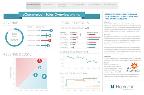 Tableau Kpi Dashboard Templates | Brokeasshome.com