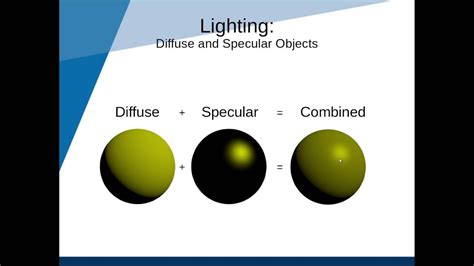 Inkscape: Filter Primitives Diffuse and Specular Lighting - YouTube