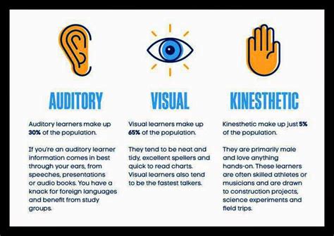 ENGLISH SHELF: VAK LEARNING STYLES: SEE, HEAR OR DO IT!