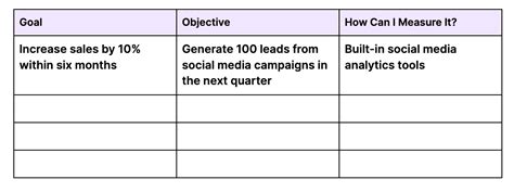 How to Create a Social Media Marketing Strategy [+ Free Template]