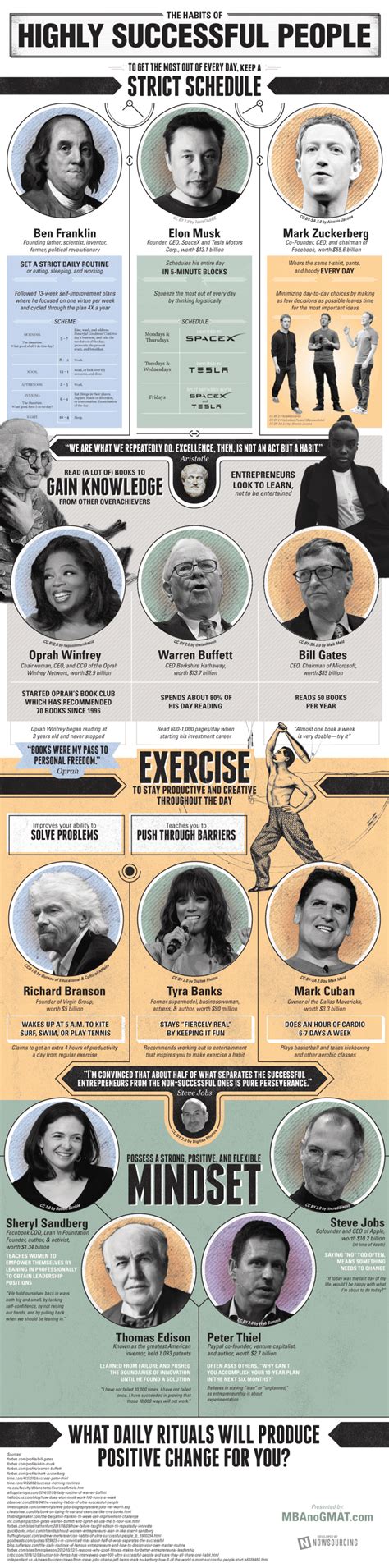 Best Habits of Successful People Infographic - e-Learning Infographics