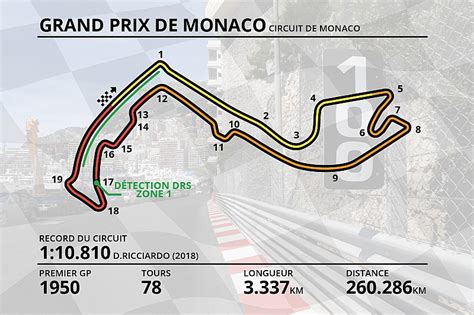 Guide circuit - Tout savoir sur le tracé de Monaco