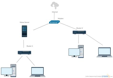 routing - Home server network layout - Super User