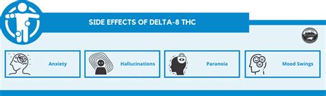 Is Delta-8 THC Addictive? - Carolina Center for Recovery Drug Rehab