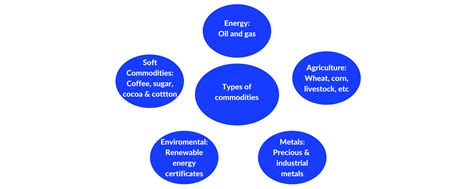 Understanding the world of commodity futures