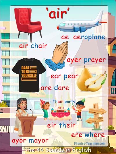 air sound - The 44 English Phonemes - a FREE Printable Phonics Poster