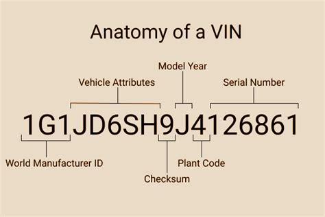 Paint Code by VIN: Where and How to Find Paint Code by VIN Number