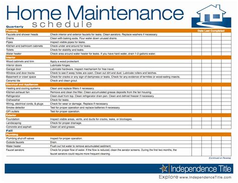 Property Management Maintenance Checklist Template Awesome Preventive Maintenance Spreads ...