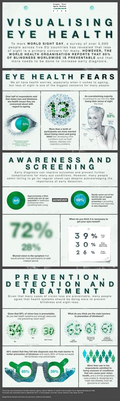 174 best images about Eye Infographics on Pinterest | Eyewear, Healthy eyes and Sunglasses