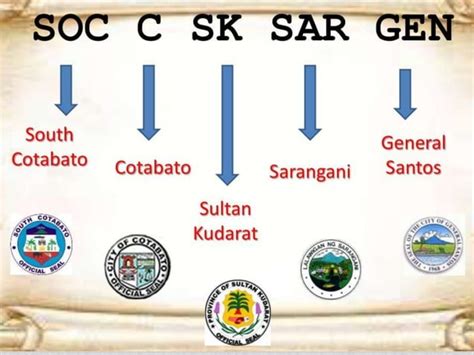 Soccsksargen Regional Background Eng7 | PPT