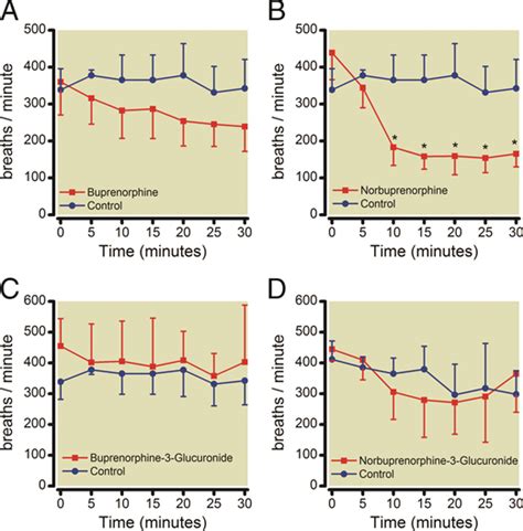 Buprenorphine Metabolites, Buprenorphine-3-glucuronide and Norbuprenorphine-3-glucuronide, Are ...