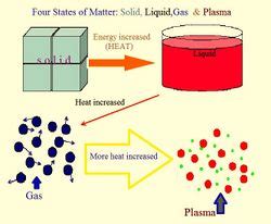 Plasma - CreationWiki, the encyclopedia of creation science