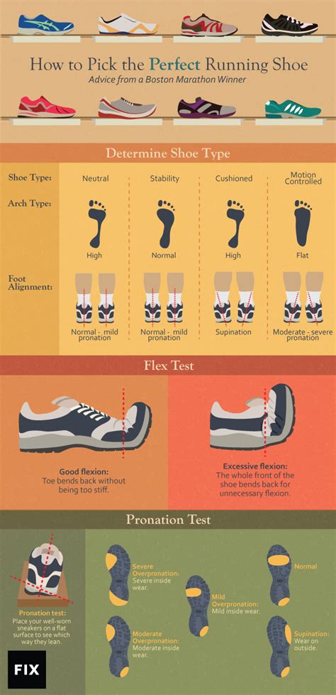 How to Pick the Best Running Shoe