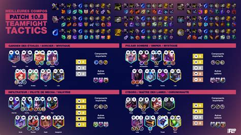 TFT : Cheat sheet des meilleures compos du Set 3 en patch 10.8 - Breakflip