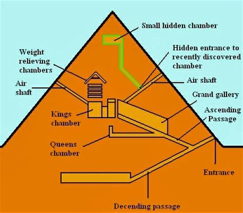 Interesting Pyramid Facts - CrystalWind.ca | Sacred Places