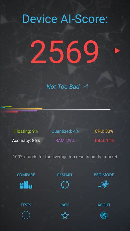 UNISOC SC9863 benchmarks: challenging the MediaTek-Qualcomm duopoly in the entry-level segment ...