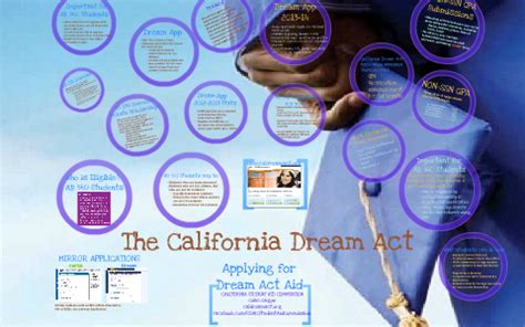 California Dream Act Presentation October 3, 2012 by Despina ...