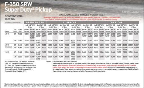 F350 Towing Capacity Chart