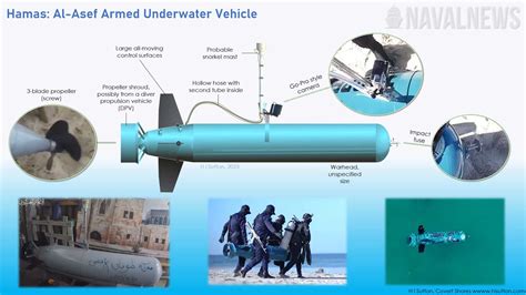 First Details Of Hamas' New Submarine Drone Weapon - Naval News