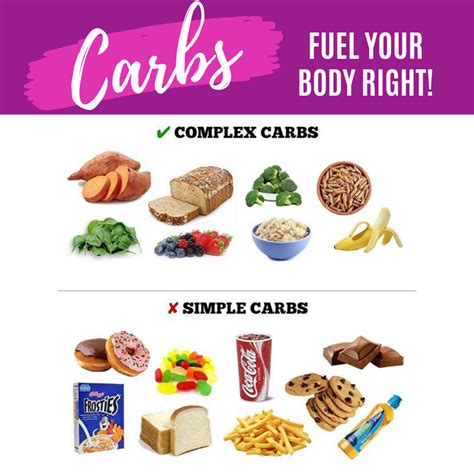 Simple Carbohydrates Examples