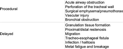 Complications of stents. | Download Table