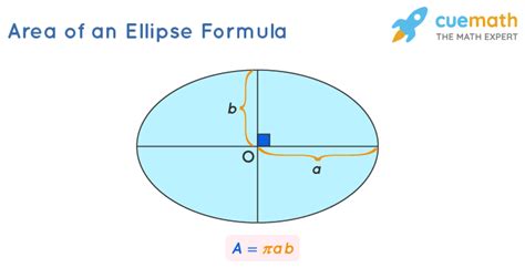 Area of Ellipse- Formula, Definition, Solved Examples