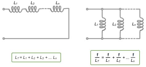 Guide to be an Electronic Circuit & Design Engineer: Types of Inductors