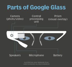 What is Google Glass? | Definition from TechTarget