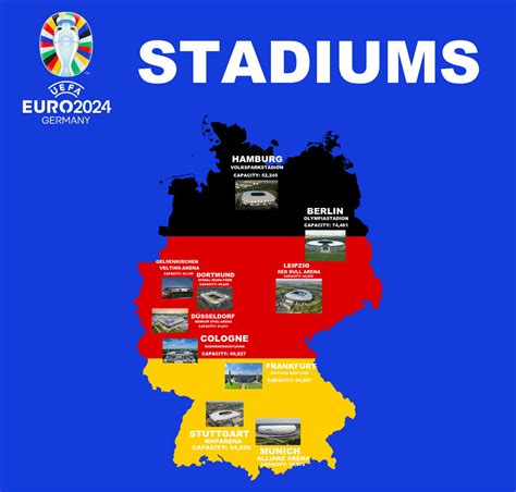 UEFA Euro 2024 Germany Host City Stadiums by PaintRubber38 on DeviantArt