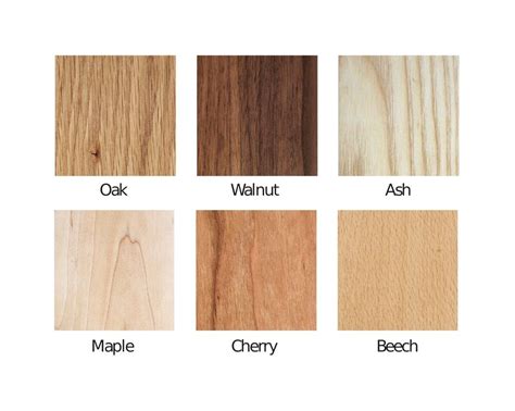 These Are The Best Types Of Wood For Furniture, Flooring,, 57% OFF