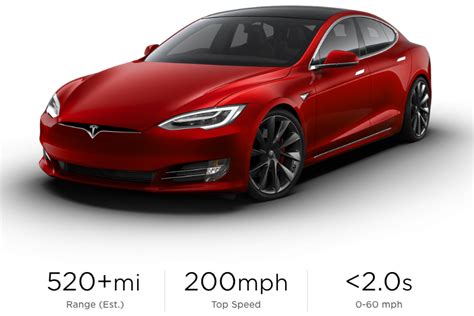 Tesla Model S Plaid - 200mph (320km/h) & 520-mile (832km) range combo | MyBroadband Forum