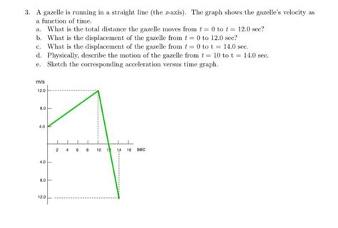 Solved 3. A gazelle is running in a straight line (the | Chegg.com