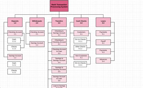 40 Functional Decomposition Diagram Example Wiring Di - vrogue.co