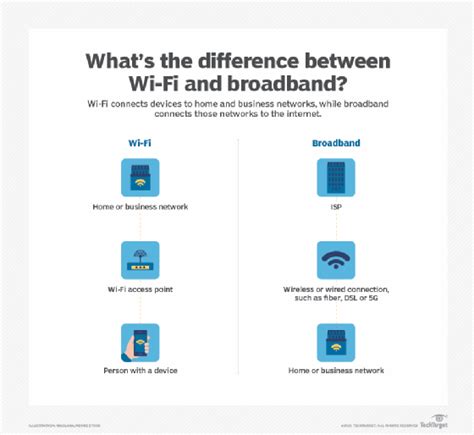 What is Wireless Broadband (WiBB)? | Definition from TechTarget