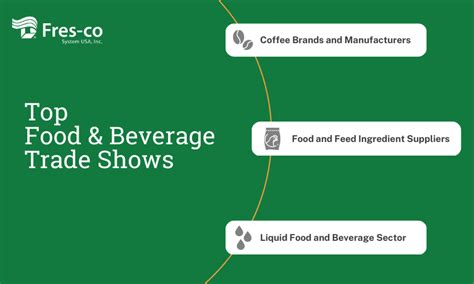 8 Must-Attend Food & Beverage Trade Shows