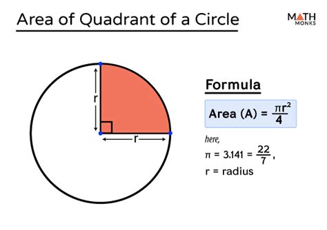 Quadrant of a Circle - Formulas