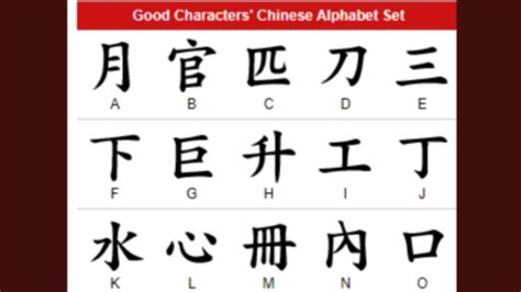 The ABCs of how not to learn Mandarin - SHINE News