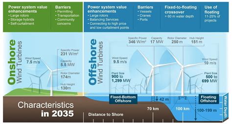 Onshore vs. Offshore Wind Turbines: A Comparative Analysis - My Green Star Energy