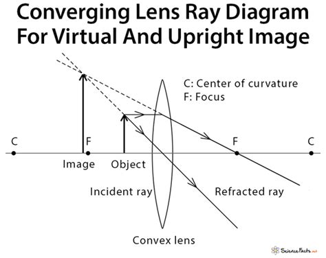 Converging Lens Ray Diagram Worksheet