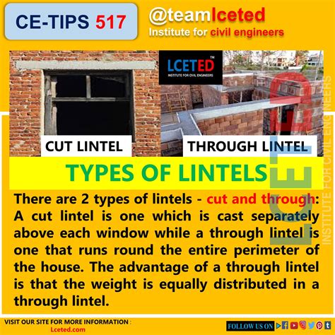 In this article, we will guide you on how to prepare BBS of RCC Lintel Beam. Civil Engineering ...