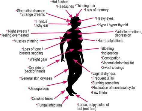 Menopause - Reproductive - Medbullets Step 1