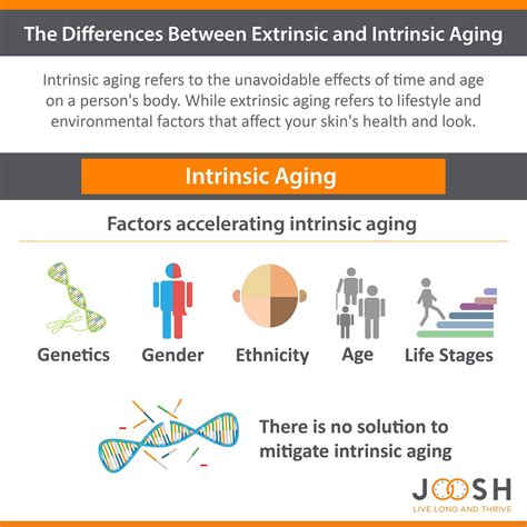 The differences between extrinsic and intrinsic aging