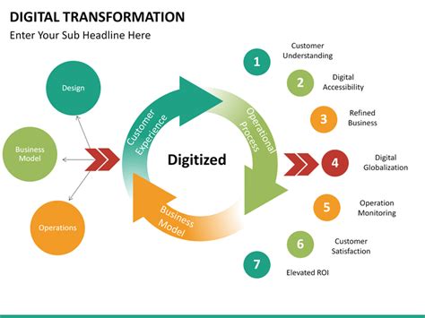 Digital Transformation Powerpoint Template