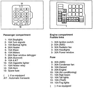 SOLVED: Nissan Frontier Fuse Box Diagram - 1998 Nissan Frontier | Fixya