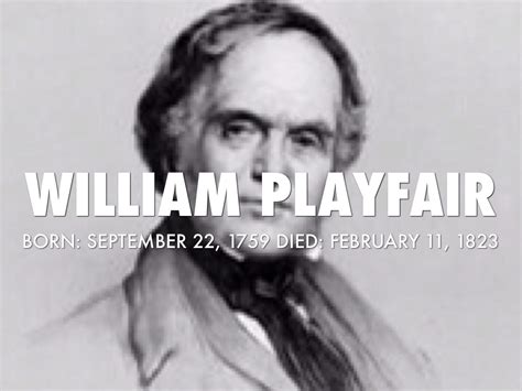 William Playfair by Bela Wolfe