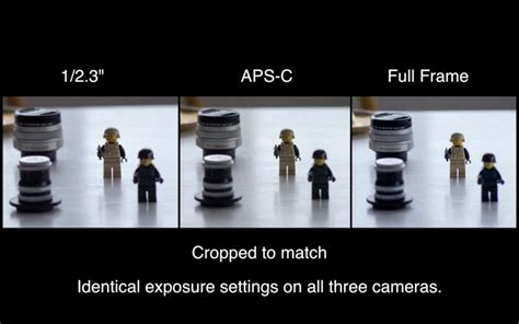 Why You Shouldn't Apply Crop Factor to Aperture | Crop vs Full Frame