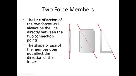 Determine the Magnitude and Direction of Each Force Couple Pair