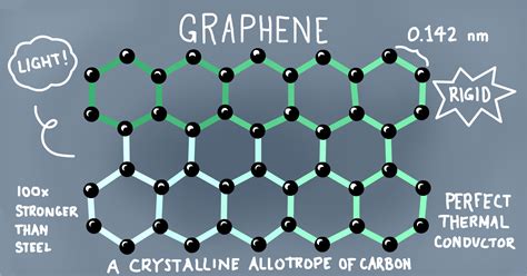 Graphene » drawings » SketchPort