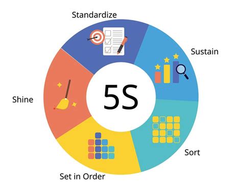 What Is Lean 5S? BRADY, 46% OFF | www.oceanproperty.co.th